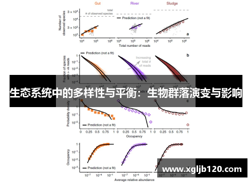 生态系统中的多样性与平衡：生物群落演变与影响